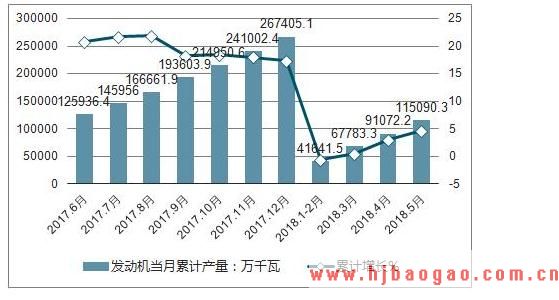 2019-2023年中国微型发动机行业市场调研及市场